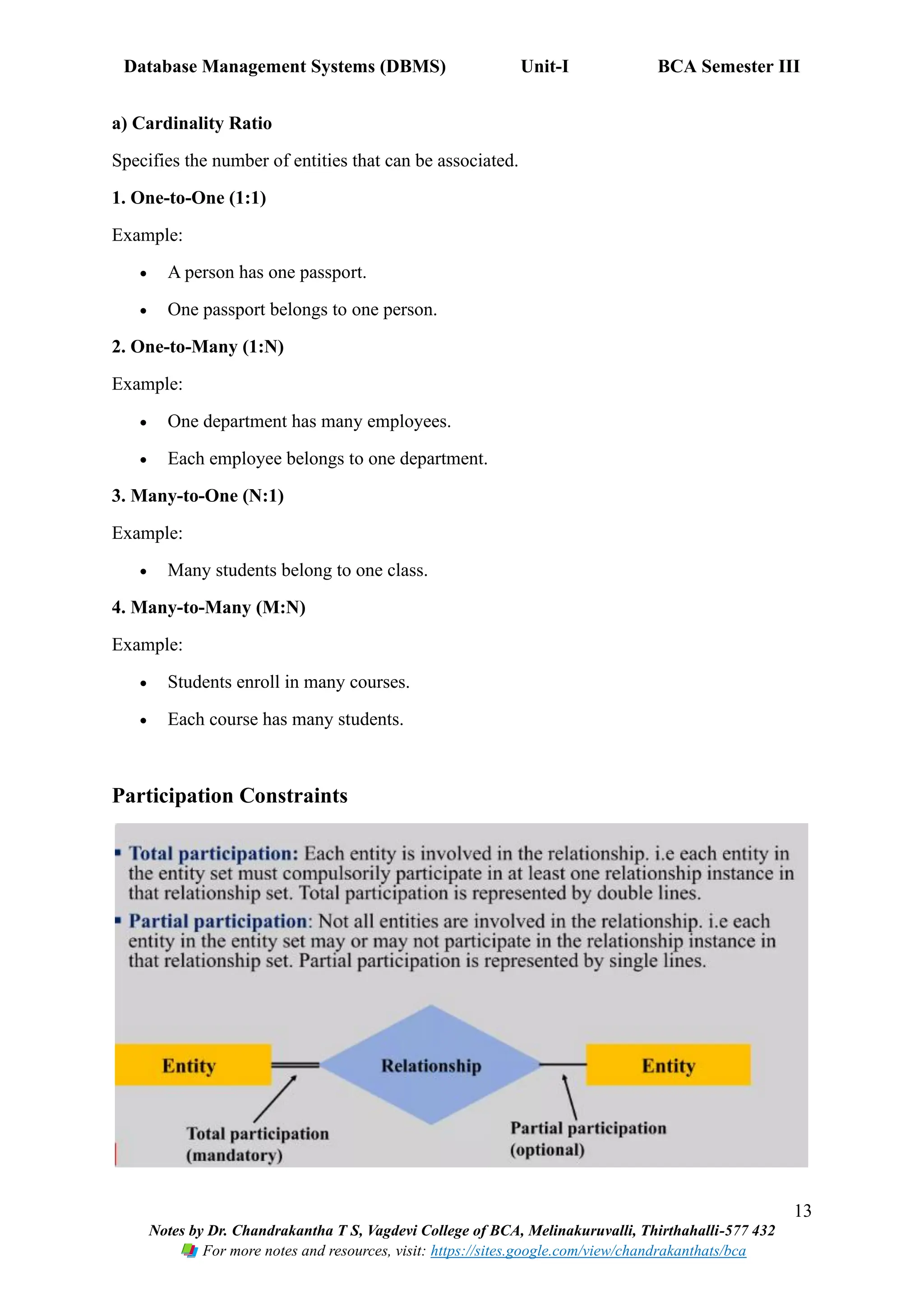 Database Management Systems (DBMS) Unit-I BCA Semester III
13
Notes by Dr. Chandrakantha T S, Vagdevi College of BCA, Melinakuruvalli, Thirthahalli-577 432
For more notes and resources, visit: https://sites.google.com/view/chandrakanthats/bca
a) Cardinality Ratio
Specifies the number of entities that can be associated.
1. One-to-One (1:1)
Example:
• A person has one passport.
• One passport belongs to one person.
2. One-to-Many (1:N)
Example:
• One department has many employees.
• Each employee belongs to one department.
3. Many-to-One (N:1)
Example:
• Many students belong to one class.
4. Many-to-Many (M:N)
Example:
• Students enroll in many courses.
• Each course has many students.
Participation Constraints
 