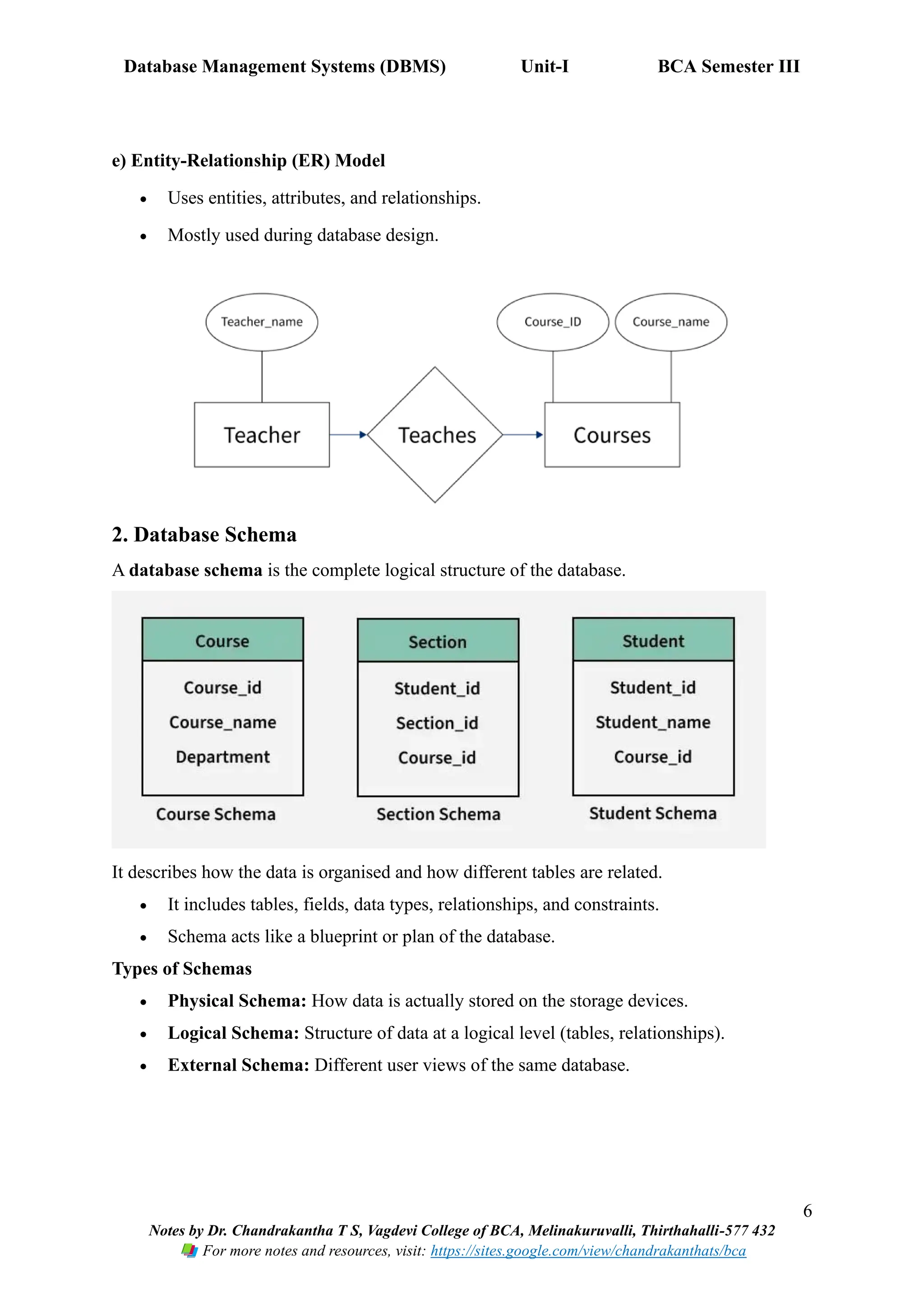 Database Management Systems (DBMS) Unit-I BCA Semester III
6
Notes by Dr. Chandrakantha T S, Vagdevi College of BCA, Melinakuruvalli, Thirthahalli-577 432
For more notes and resources, visit: https://sites.google.com/view/chandrakanthats/bca
e) Entity-Relationship (ER) Model
• Uses entities, attributes, and relationships.
• Mostly used during database design.
2. Database Schema
A database schema is the complete logical structure of the database.
It describes how the data is organised and how different tables are related.
• It includes tables, fields, data types, relationships, and constraints.
• Schema acts like a blueprint or plan of the database.
Types of Schemas
• Physical Schema: How data is actually stored on the storage devices.
• Logical Schema: Structure of data at a logical level (tables, relationships).
• External Schema: Different user views of the same database.
 