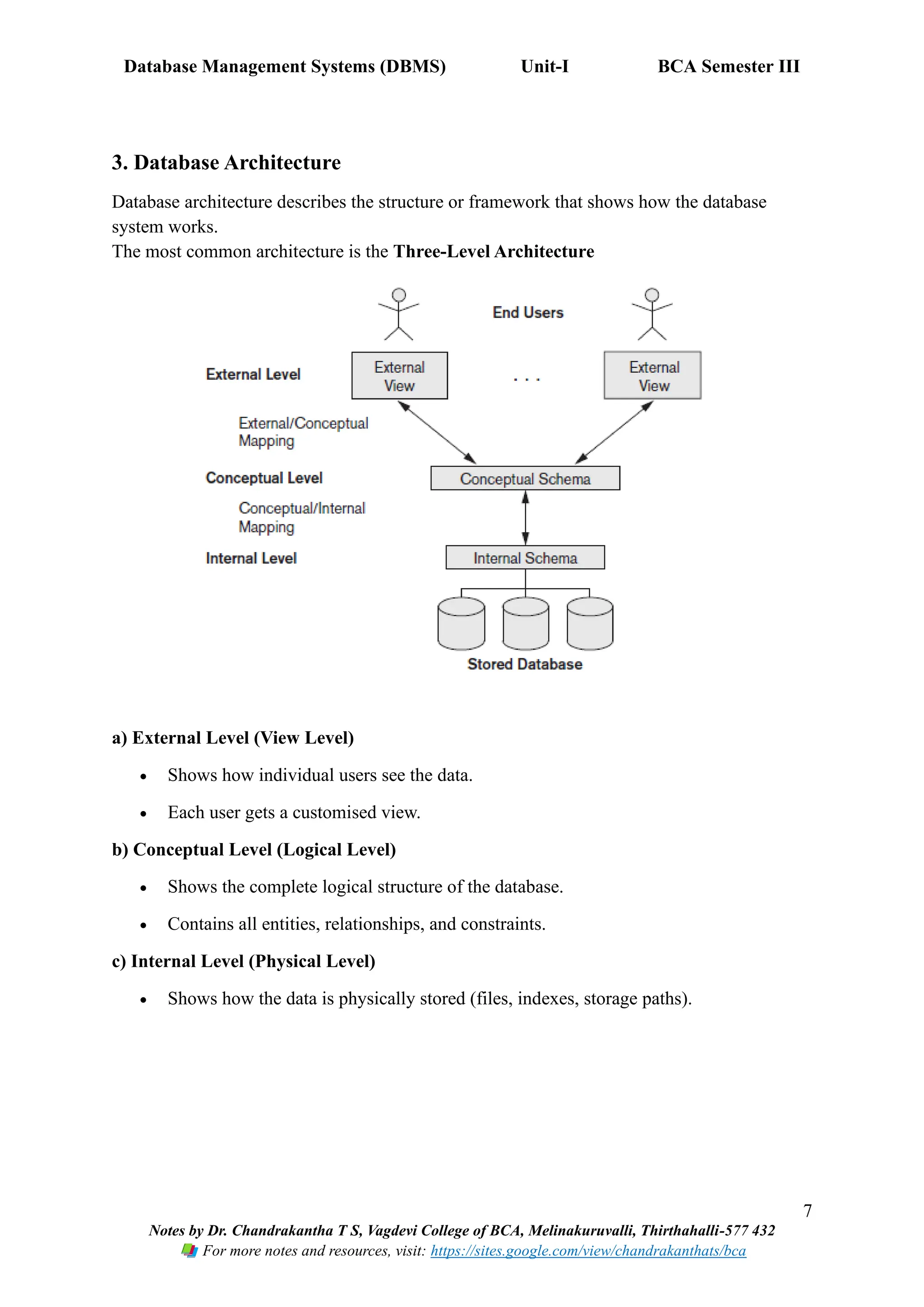 Database Management Systems (DBMS) Unit-I BCA Semester III
7
Notes by Dr. Chandrakantha T S, Vagdevi College of BCA, Melinakuruvalli, Thirthahalli-577 432
For more notes and resources, visit: https://sites.google.com/view/chandrakanthats/bca
3. Database Architecture
Database architecture describes the structure or framework that shows how the database
system works.
The most common architecture is the Three-Level Architecture
a) External Level (View Level)
• Shows how individual users see the data.
• Each user gets a customised view.
b) Conceptual Level (Logical Level)
• Shows the complete logical structure of the database.
• Contains all entities, relationships, and constraints.
c) Internal Level (Physical Level)
• Shows how the data is physically stored (files, indexes, storage paths).
 