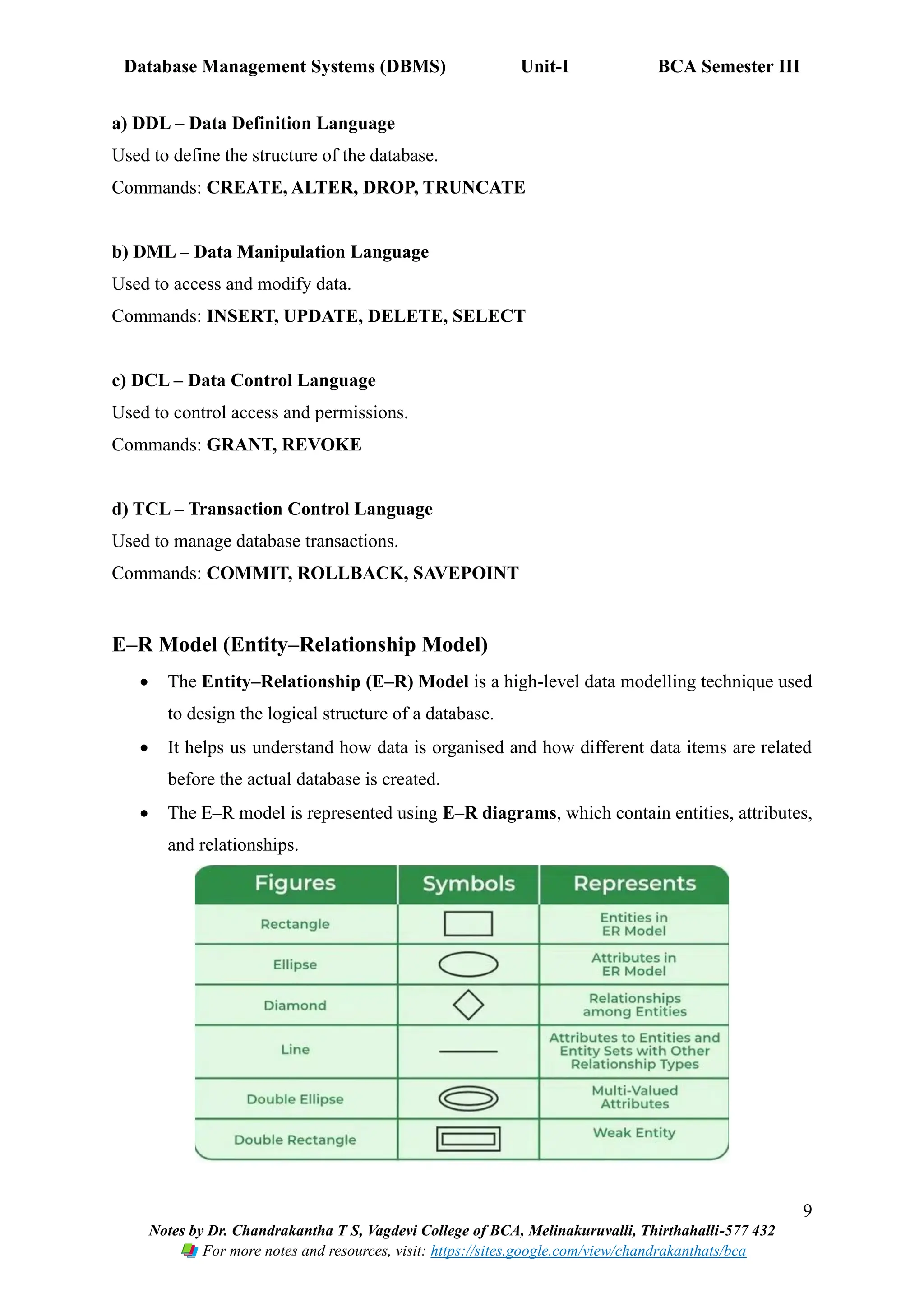 Database Management Systems (DBMS) Unit-I BCA Semester III
9
Notes by Dr. Chandrakantha T S, Vagdevi College of BCA, Melinakuruvalli, Thirthahalli-577 432
For more notes and resources, visit: https://sites.google.com/view/chandrakanthats/bca
a) DDL – Data Definition Language
Used to define the structure of the database.
Commands: CREATE, ALTER, DROP, TRUNCATE
b) DML – Data Manipulation Language
Used to access and modify data.
Commands: INSERT, UPDATE, DELETE, SELECT
c) DCL – Data Control Language
Used to control access and permissions.
Commands: GRANT, REVOKE
d) TCL – Transaction Control Language
Used to manage database transactions.
Commands: COMMIT, ROLLBACK, SAVEPOINT
E–R Model (Entity–Relationship Model)
• The Entity–Relationship (E–R) Model is a high-level data modelling technique used
to design the logical structure of a database.
• It helps us understand how data is organised and how different data items are related
before the actual database is created.
• The E–R model is represented using E–R diagrams, which contain entities, attributes,
and relationships.
 