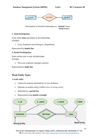 Participation In Rdbms Example Database Management Systems(DBMS):UNIT-I Introduction to Database(DBMS ...