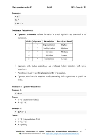 Data structure using C Unit-I BCA Semester II
11
Notes by Dr. Chandrakantha T S, Vagdevi College of BCA, Melinakuruvalli, Thirthahalli-577 432
For more notes and resources, visit: https://sites.google.com/view/chandrakanthats/bca
Examples:
A B +
5 6 *
A B C * +
Operator Precedence
• Operator precedence defines the order in which operators are evaluated in an
expression.
Order Operator Description Precedence Level
1 ^ Exponentiation Highest
2 * Multiplication Medium
3 / Division Medium
4 + Addition Lowest
5 - Subtraction Lowest
• Operators with higher precedence are evaluated before operators with lower
precedence.
• Parentheses () can be used to change the order of evaluation.
• Operator precedence is important while converting infix expressions to postfix or
prefix.
Examples of Operator Precedence
Example 1:
A + B * C
Order:
• B * C (multiplication first)
• A + (B * C)
Example 2:
A + B * C ^ D
Order:
• C ^ D (exponentiation first)
• B * (C ^ D)
• A + [result]
 