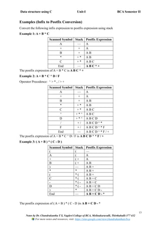 Data structure using C Unit-I BCA Semester II
13
Notes by Dr. Chandrakantha T S, Vagdevi College of BCA, Melinakuruvalli, Thirthahalli-577 432
For more notes and resources, visit: https://sites.google.com/view/chandrakanthats/bca
Examples (Infix to Postfix Conversion)
Convert the following infix expression to postfix expression using stack
Example 1: A + B * C
Scanned Symbol Stack Postfix Expression
A — A
+ + A
B + A B
* + * A B
C + * A B C
End — A B C * +
The postfix expression of A + B * C is A B C * +
Example 2: A + B * C ^ D / F
Operator Precedence: ^ > * , / > +
Scanned Symbol Stack Postfix Expression
A — A
+ + A
B + A B
* + * A B
C + * A B C
^ + * ^ A B C
D + * ^ A B C D
/ + / A B C D ^ *
F + / A B C D ^ * F
End — A B C D ^ * F / +
The postfix expression of A + B * C ^ D / F is A B C D ^ * F / +
Example 3: ( A + B ) * ( C - D )
Scanned Symbol Stack Postfix Expression
( ( —
A ( A
+ ( + A
B ( + A B
) — A B +
* * A B +
( * ( A B +
C * ( A B + C
- * ( - A B + C
D * ( - A B + C D
) * A B + C D -
End — A B + C D - *
The postfix expression of ( A + B ) * ( C - D )is A B + C D - *
 