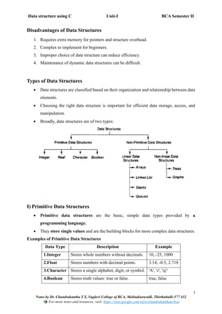 Data structure using C Unit-I BCA Semester II
3
Notes by Dr. Chandrakantha T S, Vagdevi College of BCA, Melinakuruvalli, Thirthahalli-577 432
For more notes and resources, visit: https://sites.google.com/view/chandrakanthats/bca
Disadvantages of Data Structures
1. Requires extra memory for pointers and structure overhead.
2. Complex to implement for beginners.
3. Improper choice of data structure can reduce efficiency.
4. Maintenance of dynamic data structures can be difficult.
Types of Data Structures
• Data structures are classified based on their organization and relationship between data
elements.
• Choosing the right data structure is important for efficient data storage, access, and
manipulation.
• Broadly, data structures are of two types:
I) Primitive Data Structures
• Primitive data structures are the basic, simple data types provided by a
programming language.
• They store single values and are the building blocks for more complex data structures.
Examples of Primitive Data Structures
Data Type Description Example
1.Integer Stores whole numbers without decimals. 10, -25, 1000
2.Float Stores numbers with decimal points. 3.14, -0.5, 2.718
3.Character Stores a single alphabet, digit, or symbol. 'A', 'z', '@'
4.Boolean Stores truth values: true or false. true, false
 