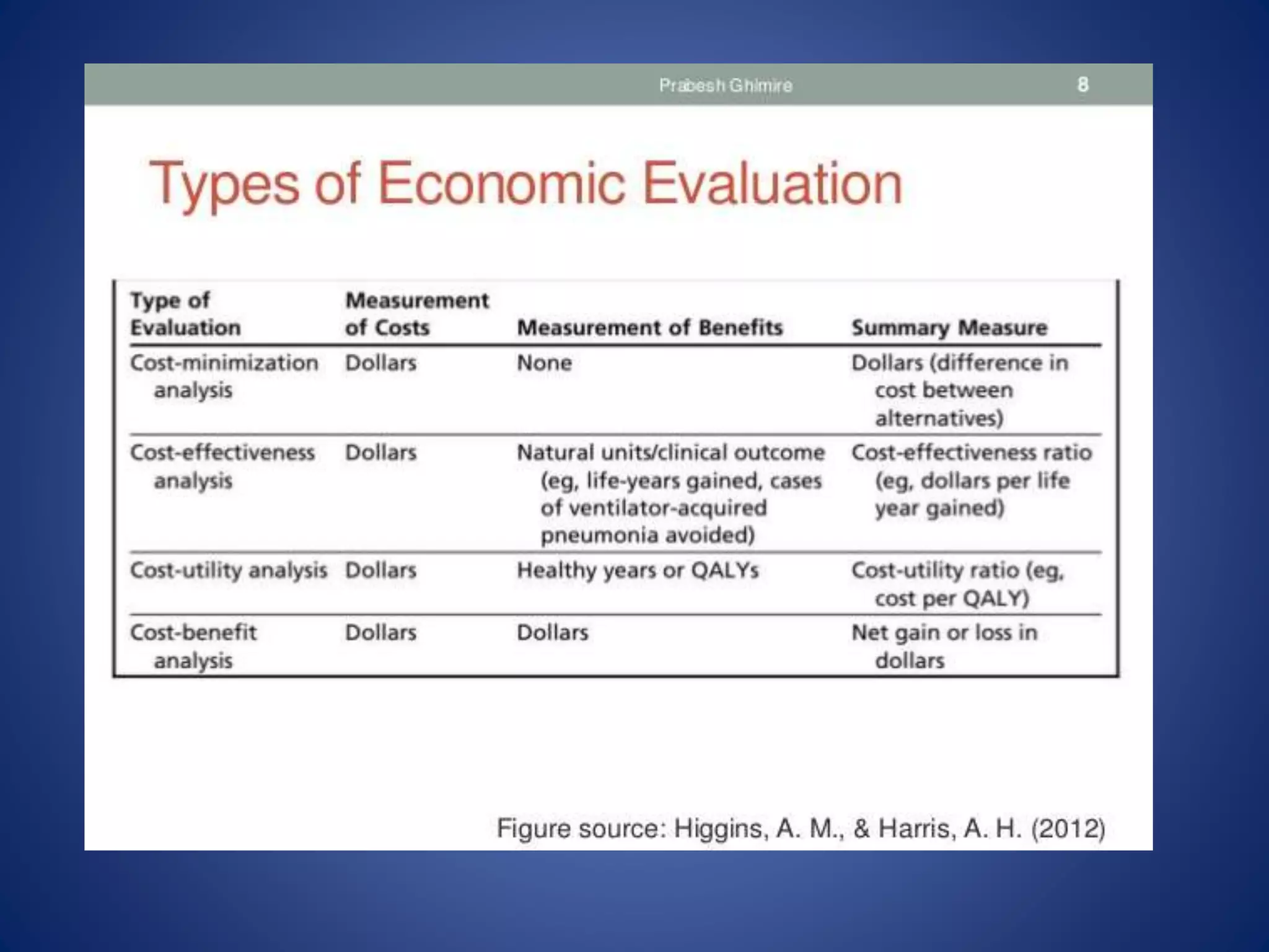 Unit i introduction to economic evaluation ppt | PPTX