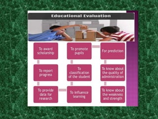 Unit i introduction to evaluation ppt | PPTX
