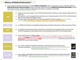Unit - I Introduction to Medical Informatics.pptx
