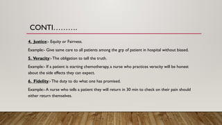 CONTI……….
4. Justice:- Equity or Fairness.
Example:- Give same care to all patients among the grp of patient in hospital without biased.
5. Veracity:-The obligation to tell the truth.
Example:- If a patient is starting chemotherapy, a nurse who practices veracity will be honest
about the side effects they can expect.
6. Fidelity:-The duty to do what one has promised.
Example:- A nurse who tells a patient they will return in 30 min to check on their pain should
either return themselves.
 