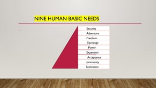 NINE HUMAN BASIC NEEDS
. Security
Adventure
Freedom
Exchange
Power
Expansion
Acceptance
community
Expression
 