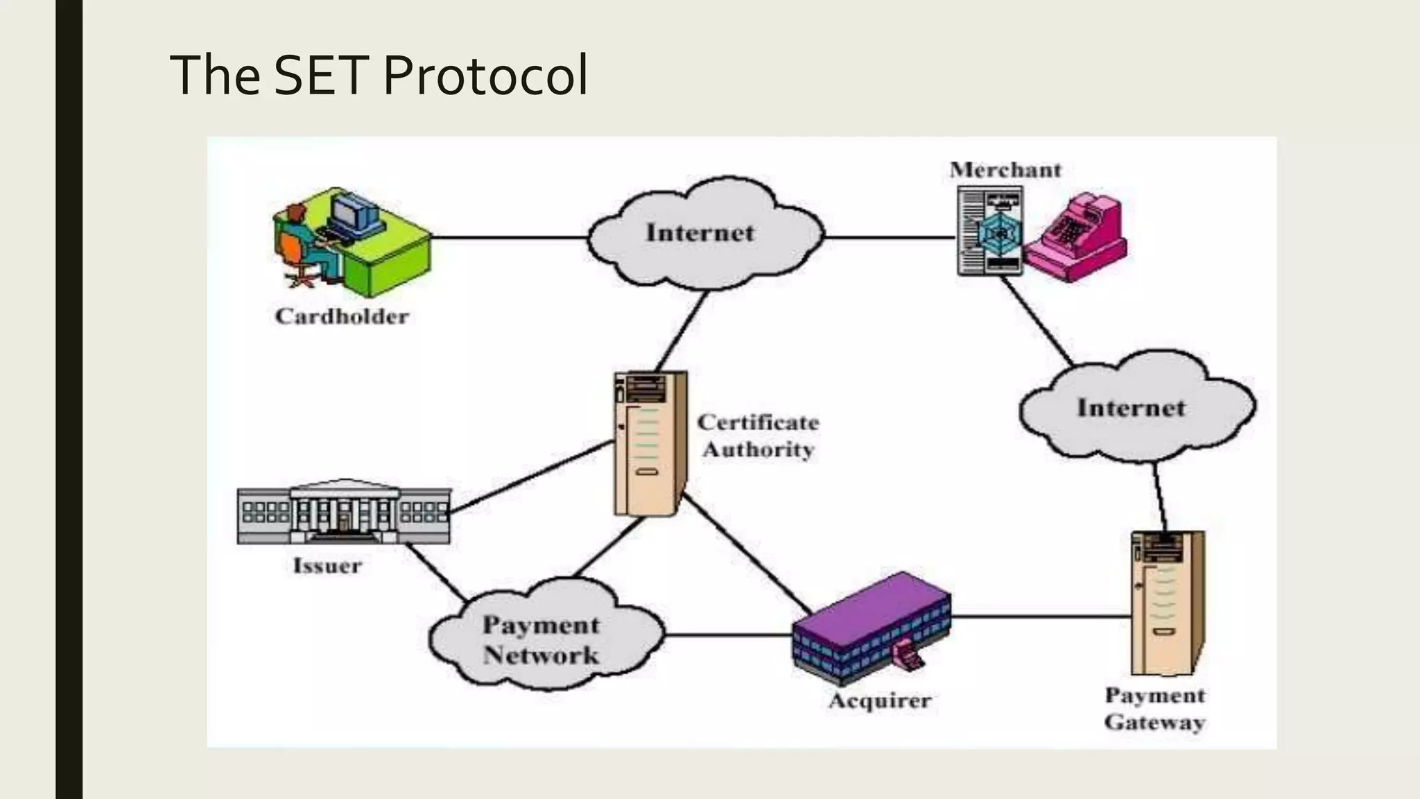 The SET Protocol
 
