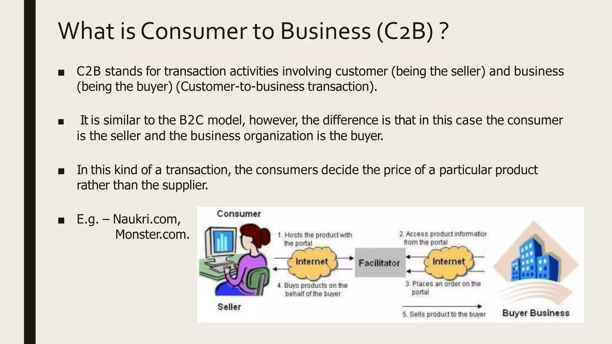 What is Consumer to Business (C2B) ?
■ C2B stands for transaction activities involving customer (being the seller) and business
(being the buyer) (Customer-to-business transaction).
■ It is similar to the B2C model, however, the difference is that in this case the consumer
is the seller and the business organization is the buyer.
■ In this kind of a transaction, the consumers decide the price of a particular product
rather than the supplier.
■ E.g. – Naukri.com,
Monster.com.
 