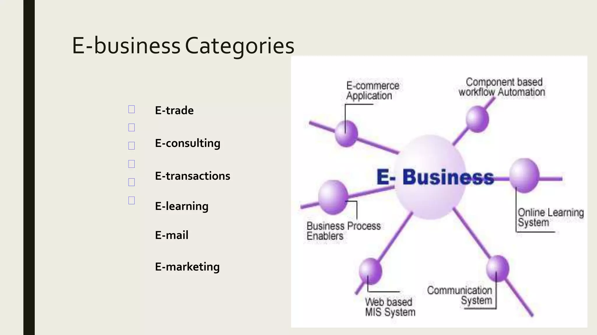 E-businessCategories
🢡
🢡
🢡
🢡
🢡
🢡
E-trade
E-consulting
E-transactions
E-learning
E-mail
E-marketing
 