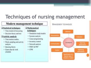 Techniques of nursing management
 
