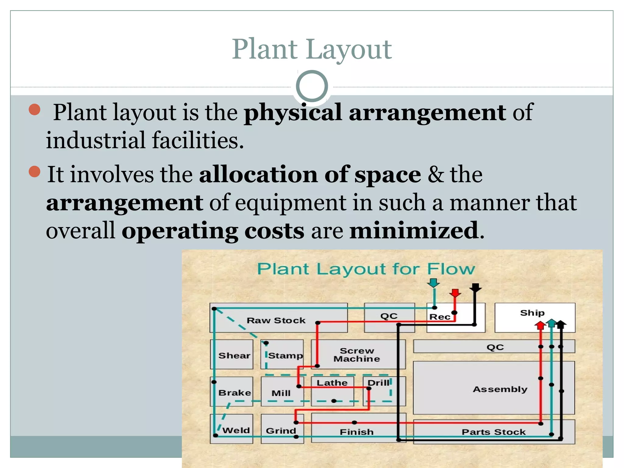 Plant Layout
 Plant layout is the physical arrangement of
industrial facilities.
It involves the allocation of space & the
arrangement of equipment in such a manner that
overall operating costs are minimized.
 