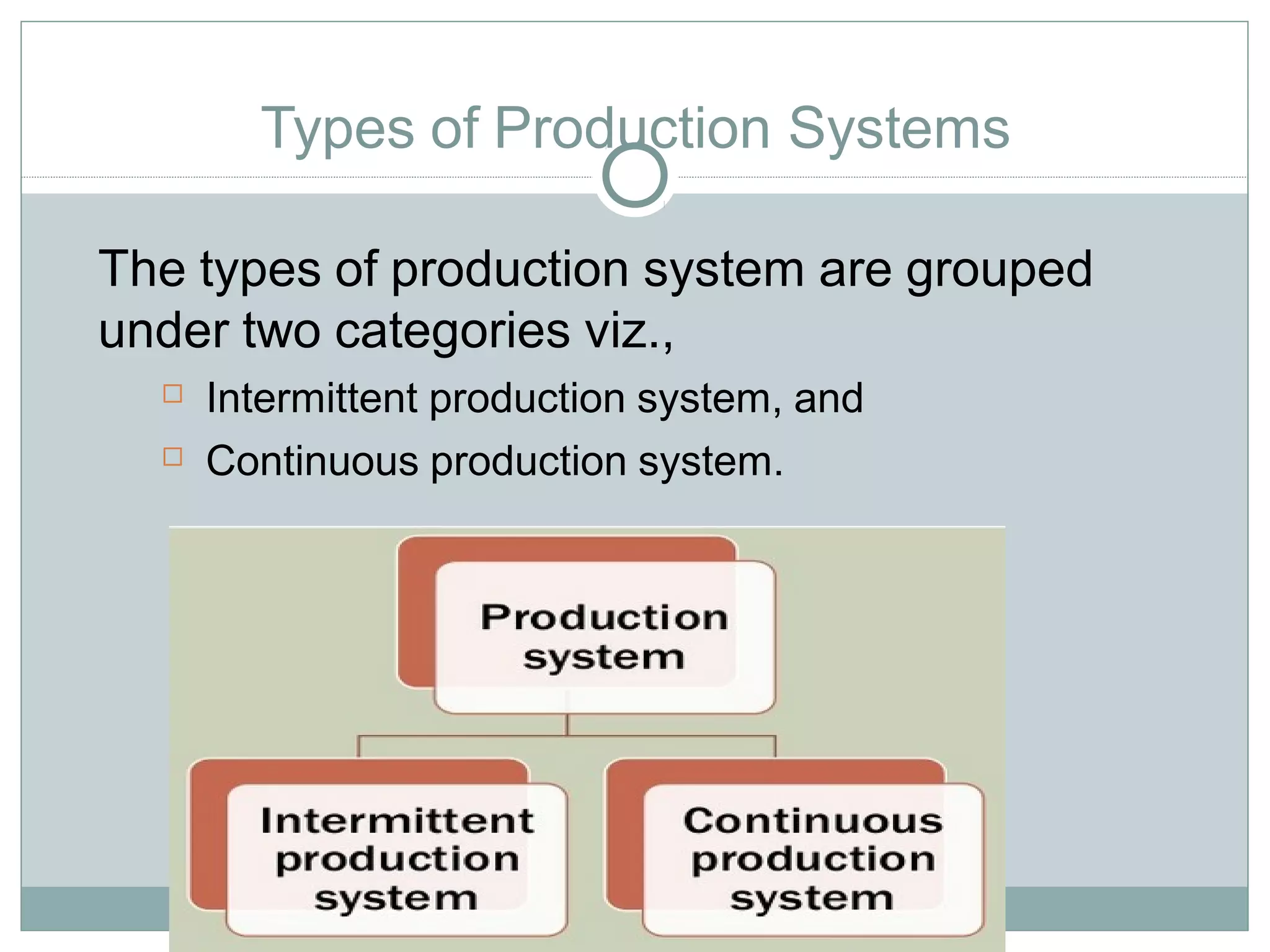 Types of Production Systems
The types of production system are grouped
under two categories viz.,
 Intermittent production system, and
 Continuous production system.
 