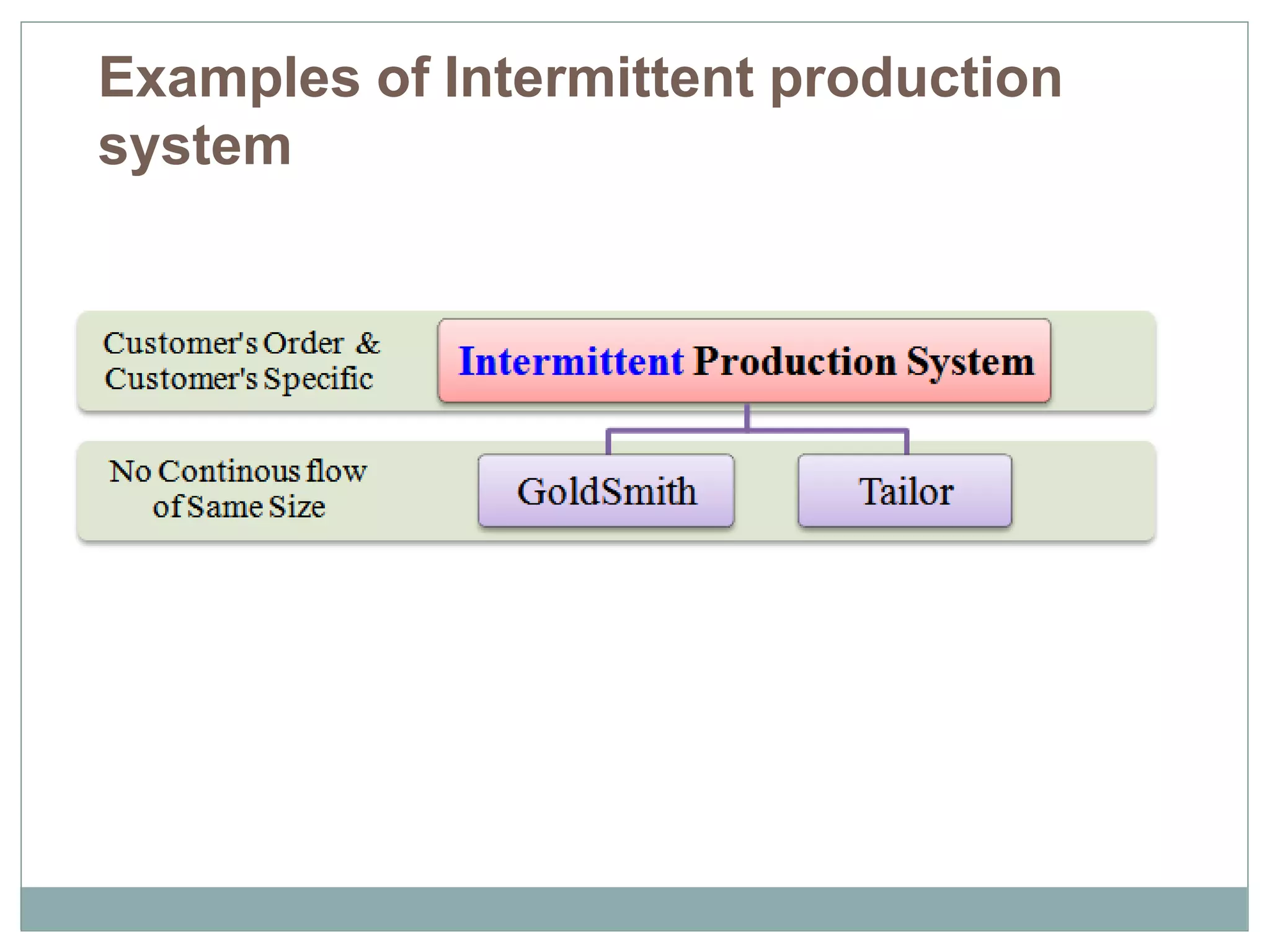 Examples of Intermittent production
system
 