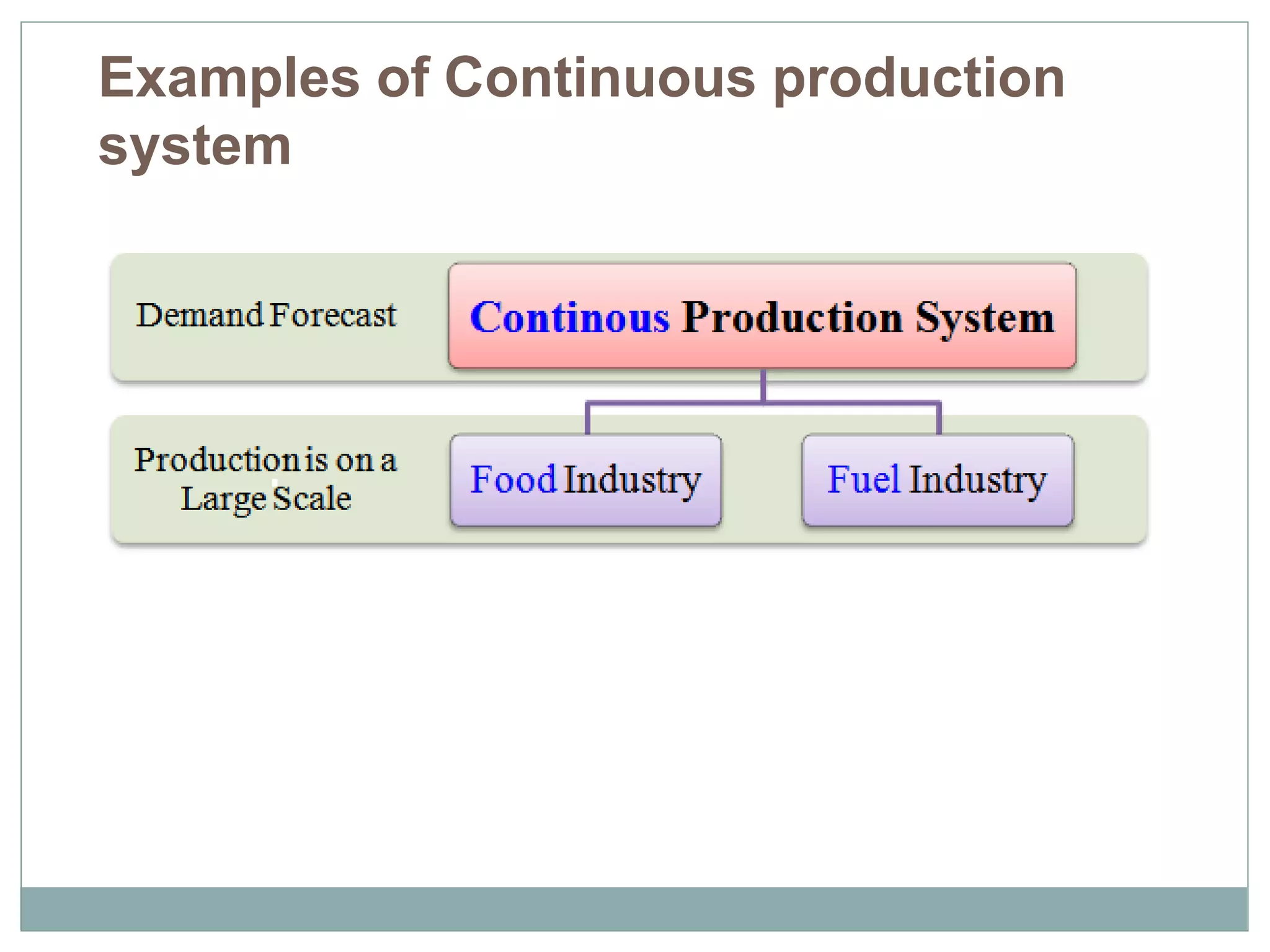 Examples of Continuous production
system
 