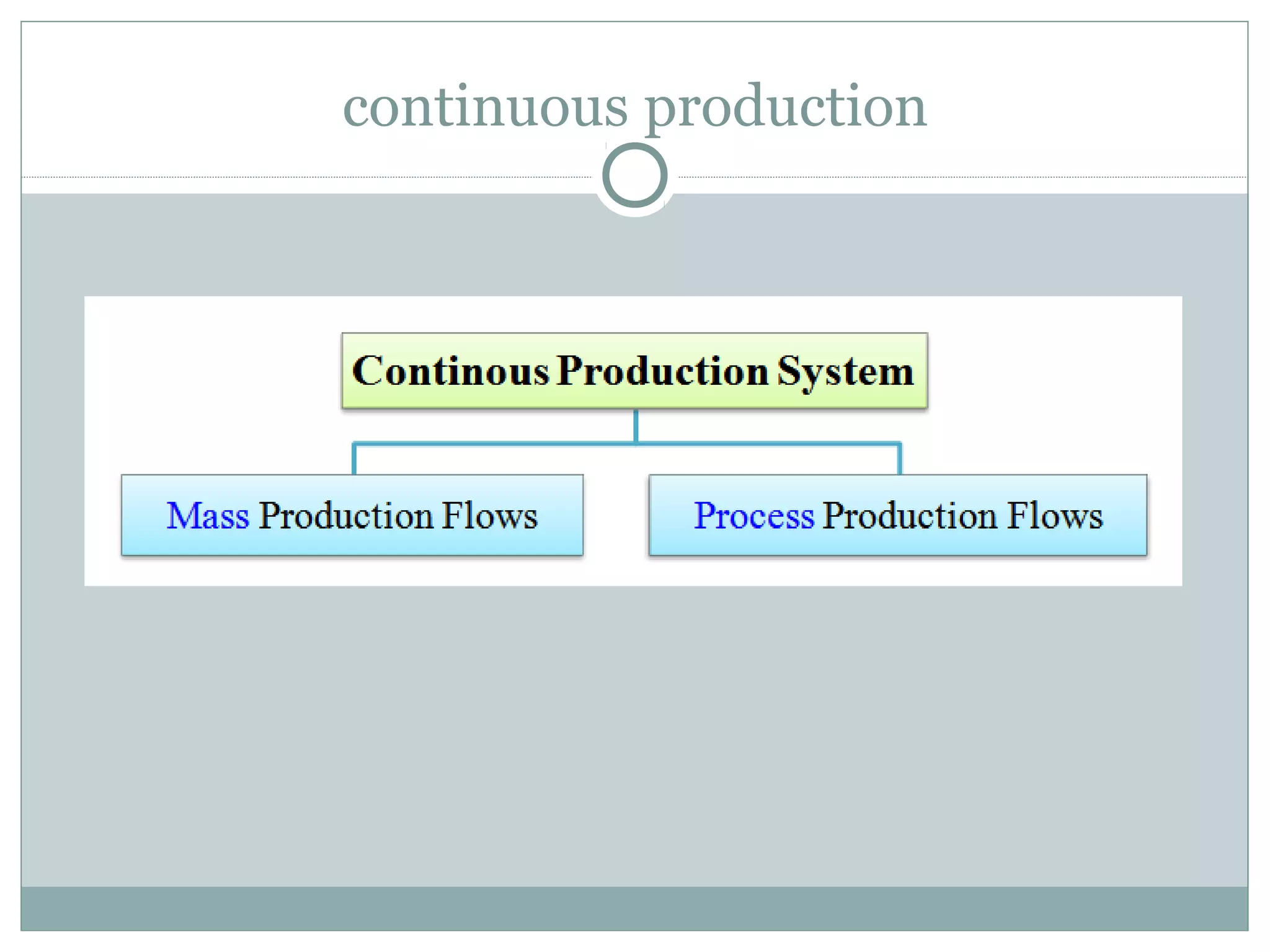 continuous production
 