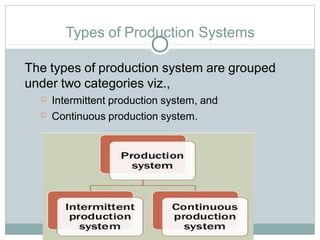 Types of Production Systems
The types of production system are grouped
under two categories viz.,
 Intermittent production system, and
 Continuous production system.
 