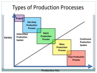 Production Size
 