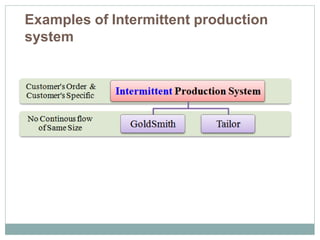 Examples of Intermittent production
system
 