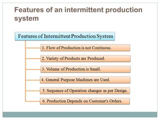 Features of an intermittent production
system
 