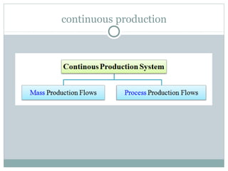 continuous production
 