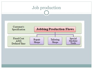 Job production
 