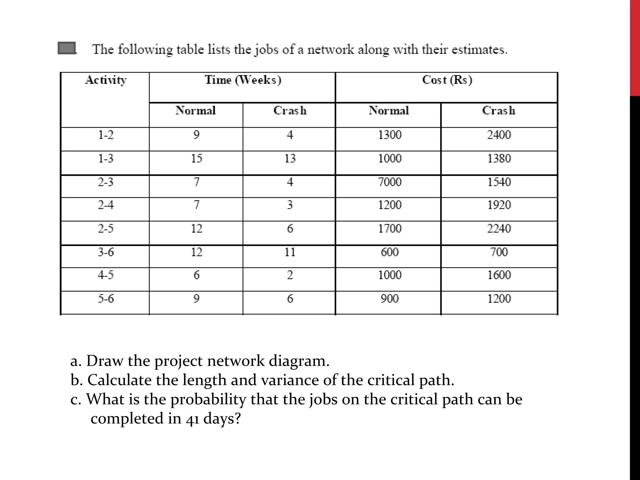 Project Management: NETWORK ANALYSIS - CPM and PERT | PPT