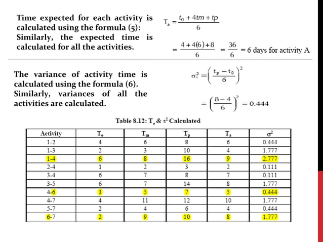 Project Management: NETWORK ANALYSIS - CPM and PERT | PPT