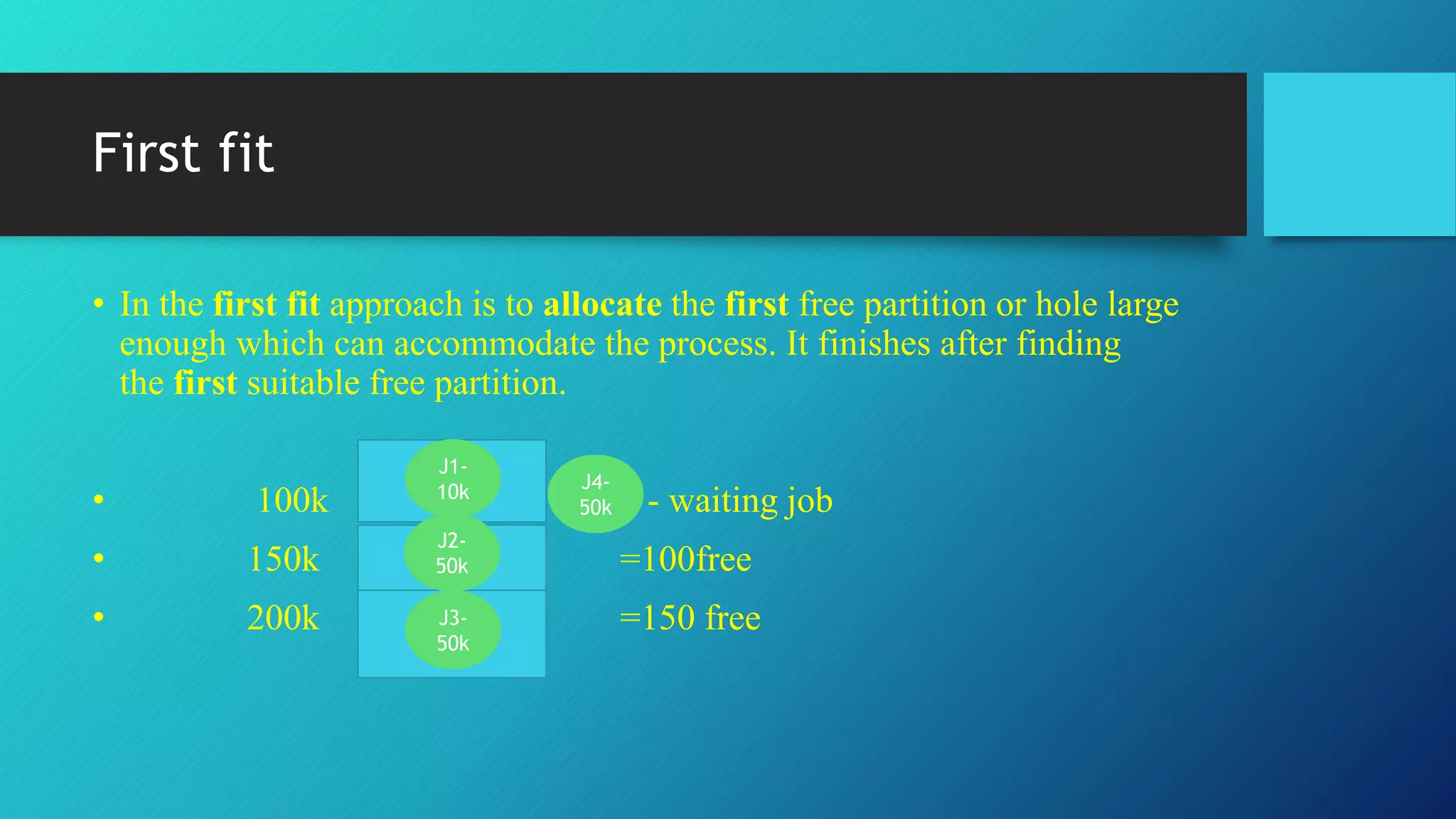 First fit
• In the first fit approach is to allocate the first free partition or hole large
enough which can accommodate the process. It finishes after finding
the first suitable free partition.
• 100k - waiting job
• 150k =100free
• 200k =150 free
J1-
10k
J2-
50k
J3-
50k
J4-
50k
 