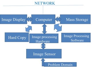 Prosessing Image Computer CEC366 Unit -1 FUNDAMENTALS OF DIGITAL IMAGE PROCESSING | PPT