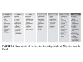Migration into a Cloud | PPTX