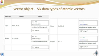 vector object - Six data types of atomic vectors
12
 