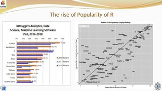 The rise of Popularity of R
 