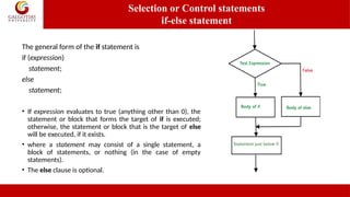Control Statements -if else in C programming.pptx
