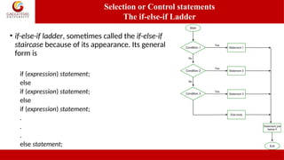 Control Statements -if else in C programming.pptx