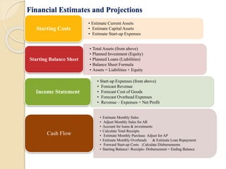 PROJECT MANAGEMENT | PPTX