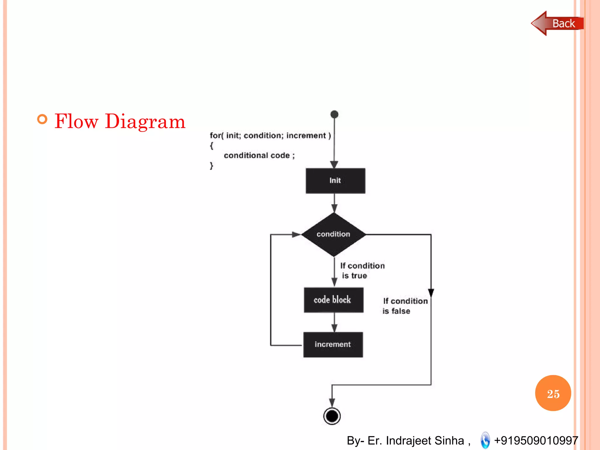 By- Er. Indrajeet Sinha , +919509010997
 Flow Diagram
25
 