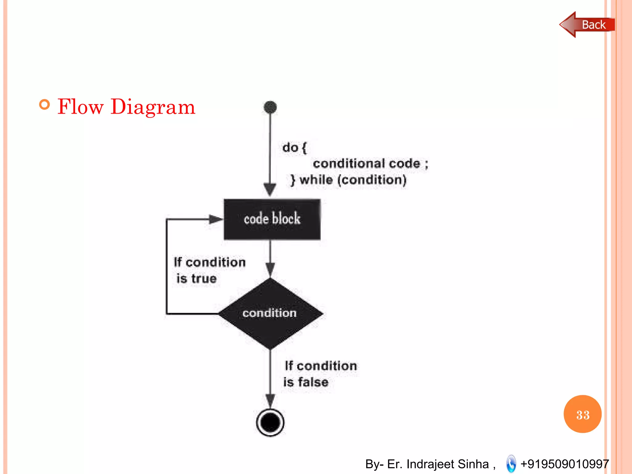 By- Er. Indrajeet Sinha , +919509010997
 Flow Diagram
33
 