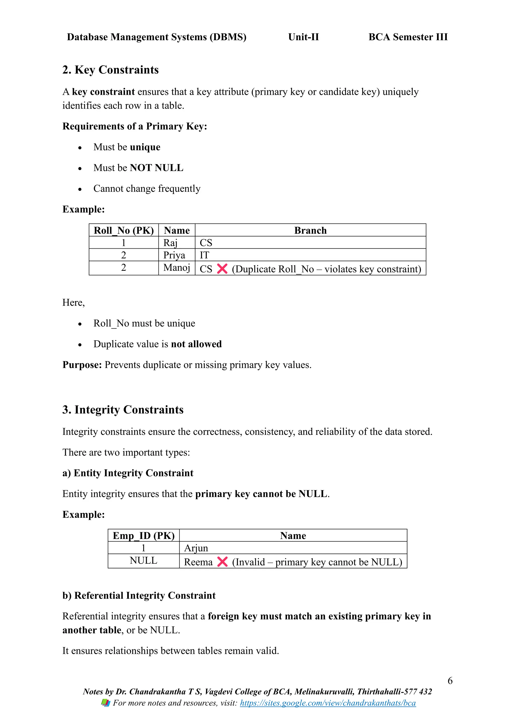 Database Management Systems (DBMS) Unit-II BCA Semester III
6
Notes by Dr. Chandrakantha T S, Vagdevi College of BCA, Melinakuruvalli, Thirthahalli-577 432
For more notes and resources, visit: https://sites.google.com/view/chandrakanthats/bca
2. Key Constraints
A key constraint ensures that a key attribute (primary key or candidate key) uniquely
identifies each row in a table.
Requirements of a Primary Key:
• Must be unique
• Must be NOT NULL
• Cannot change frequently
Example:
Roll_No (PK) Name Branch
1 Raj CS
2 Priya IT
2 Manoj CS (Duplicate Roll_No – violates key constraint)
Here,
• Roll_No must be unique
• Duplicate value is not allowed
Purpose: Prevents duplicate or missing primary key values.
3. Integrity Constraints
Integrity constraints ensure the correctness, consistency, and reliability of the data stored.
There are two important types:
a) Entity Integrity Constraint
Entity integrity ensures that the primary key cannot be NULL.
Example:
Emp_ID (PK) Name
1 Arjun
NULL Reema (Invalid – primary key cannot be NULL)
b) Referential Integrity Constraint
Referential integrity ensures that a foreign key must match an existing primary key in
another table, or be NULL.
It ensures relationships between tables remain valid.
 