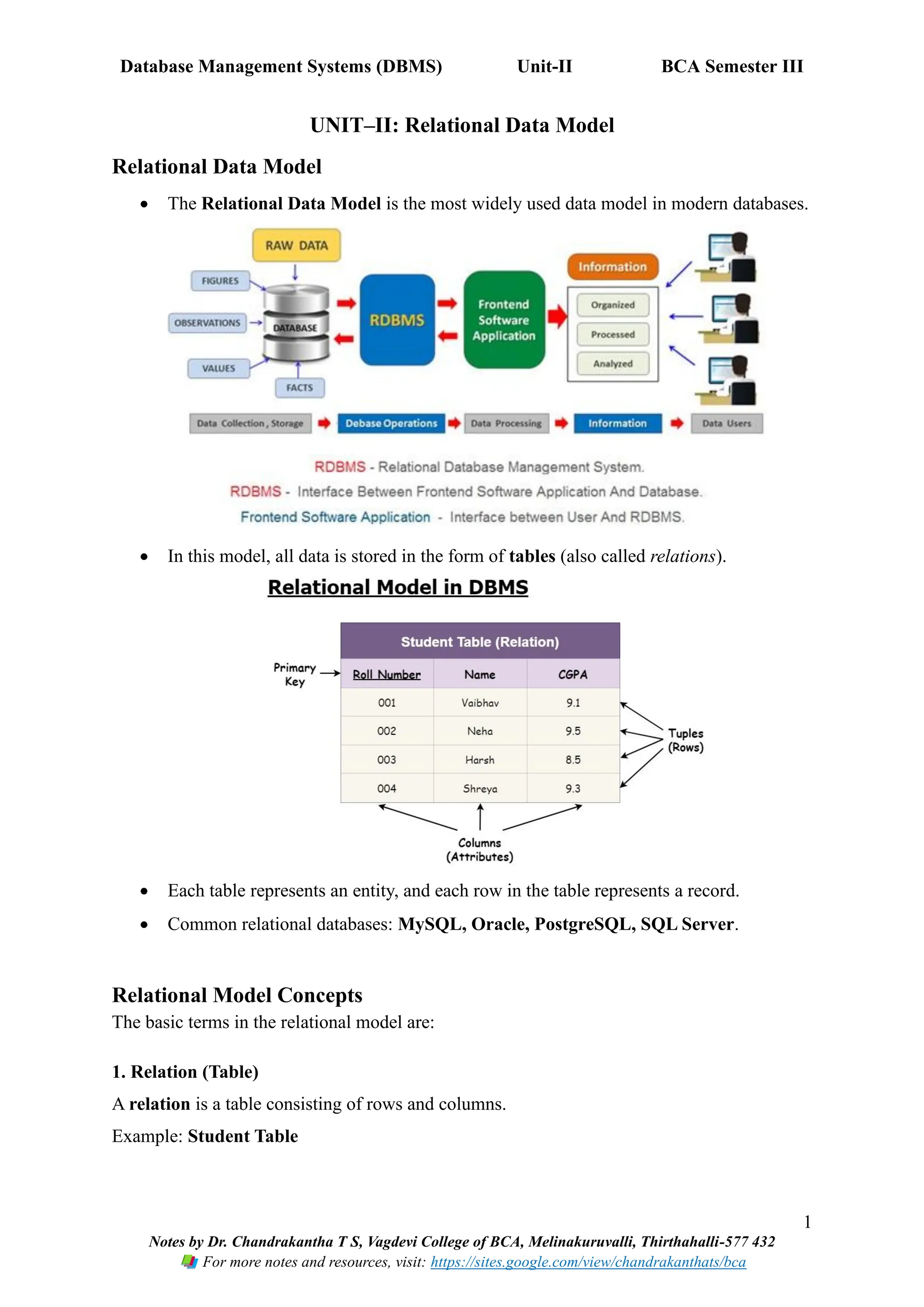 Database Management Systems (DBMS) Unit-II BCA Semester III
1
Notes by Dr. Chandrakantha T S, Vagdevi College of BCA, Melinakuruvalli, Thirthahalli-577 432
For more notes and resources, visit: https://sites.google.com/view/chandrakanthats/bca
UNIT–II: Relational Data Model
Relational Data Model
• The Relational Data Model is the most widely used data model in modern databases.
• In this model, all data is stored in the form of tables (also called relations).
• Each table represents an entity, and each row in the table represents a record.
• Common relational databases: MySQL, Oracle, PostgreSQL, SQL Server.
Relational Model Concepts
The basic terms in the relational model are:
1. Relation (Table)
A relation is a table consisting of rows and columns.
Example: Student Table
 