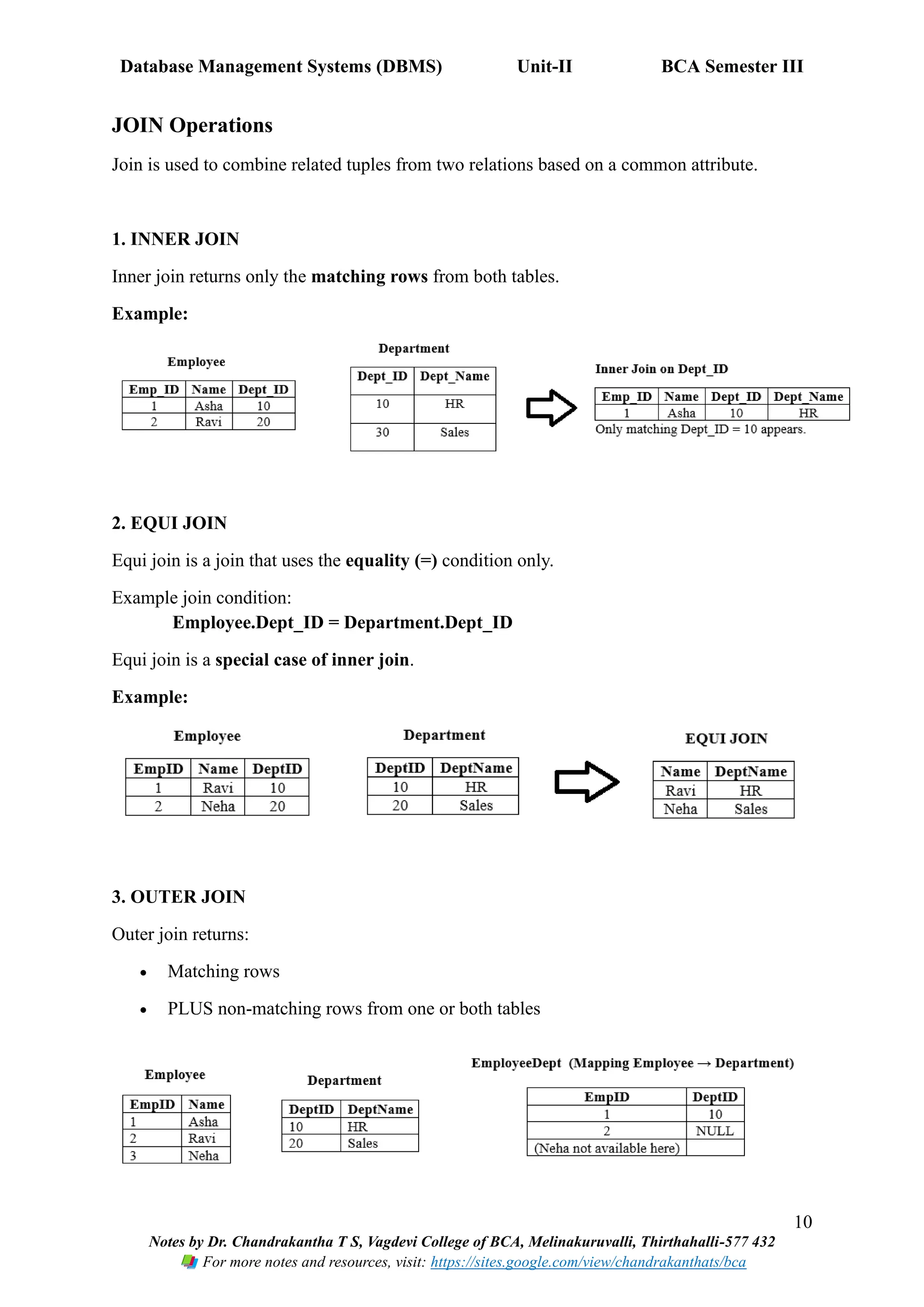 Database Management Systems (DBMS) Unit-II BCA Semester III
10
Notes by Dr. Chandrakantha T S, Vagdevi College of BCA, Melinakuruvalli, Thirthahalli-577 432
For more notes and resources, visit: https://sites.google.com/view/chandrakanthats/bca
JOIN Operations
Join is used to combine related tuples from two relations based on a common attribute.
1. INNER JOIN
Inner join returns only the matching rows from both tables.
Example:
2. EQUI JOIN
Equi join is a join that uses the equality (=) condition only.
Example join condition:
Employee.Dept_ID = Department.Dept_ID
Equi join is a special case of inner join.
Example:
3. OUTER JOIN
Outer join returns:
• Matching rows
• PLUS non-matching rows from one or both tables
 