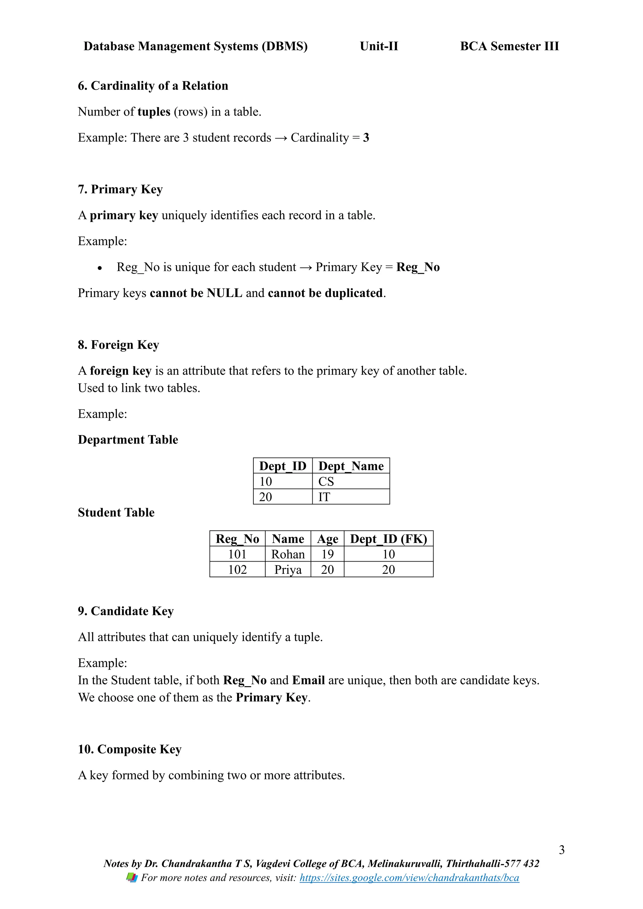 Database Management Systems (DBMS) Unit-II BCA Semester III
3
Notes by Dr. Chandrakantha T S, Vagdevi College of BCA, Melinakuruvalli, Thirthahalli-577 432
For more notes and resources, visit: https://sites.google.com/view/chandrakanthats/bca
6. Cardinality of a Relation
Number of tuples (rows) in a table.
Example: There are 3 student records → Cardinality = 3
7. Primary Key
A primary key uniquely identifies each record in a table.
Example:
• Reg_No is unique for each student → Primary Key = Reg_No
Primary keys cannot be NULL and cannot be duplicated.
8. Foreign Key
A foreign key is an attribute that refers to the primary key of another table.
Used to link two tables.
Example:
Department Table
Dept_ID Dept_Name
10 CS
20 IT
Student Table
Reg_No Name Age Dept_ID (FK)
101 Rohan 19 10
102 Priya 20 20
9. Candidate Key
All attributes that can uniquely identify a tuple.
Example:
In the Student table, if both Reg_No and Email are unique, then both are candidate keys.
We choose one of them as the Primary Key.
10. Composite Key
A key formed by combining two or more attributes.
 