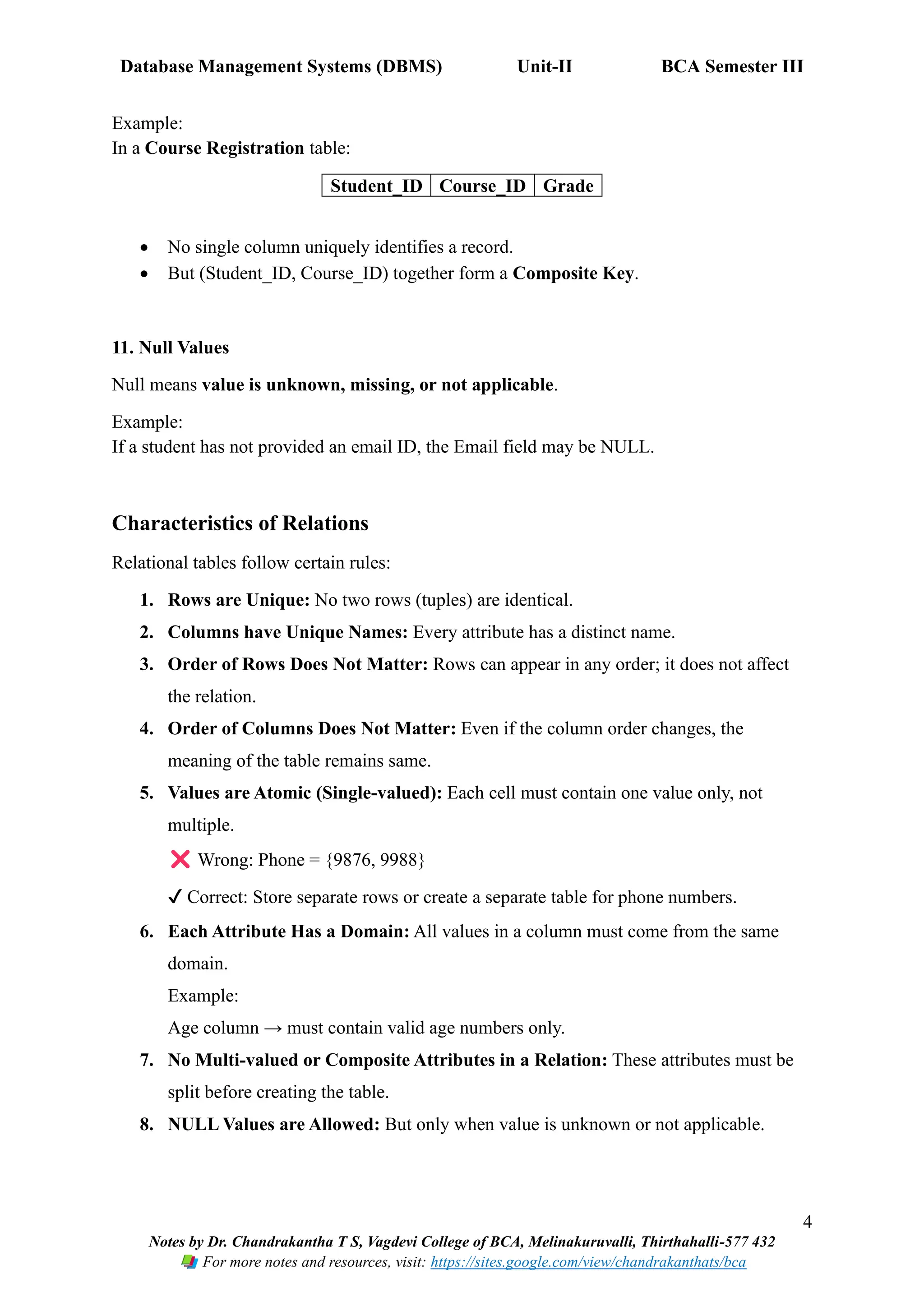 Database Management Systems (DBMS) Unit-II BCA Semester III
4
Notes by Dr. Chandrakantha T S, Vagdevi College of BCA, Melinakuruvalli, Thirthahalli-577 432
For more notes and resources, visit: https://sites.google.com/view/chandrakanthats/bca
Example:
In a Course Registration table:
Student_ID Course_ID Grade
• No single column uniquely identifies a record.
• But (Student_ID, Course_ID) together form a Composite Key.
11. Null Values
Null means value is unknown, missing, or not applicable.
Example:
If a student has not provided an email ID, the Email field may be NULL.
Characteristics of Relations
Relational tables follow certain rules:
1. Rows are Unique: No two rows (tuples) are identical.
2. Columns have Unique Names: Every attribute has a distinct name.
3. Order of Rows Does Not Matter: Rows can appear in any order; it does not affect
the relation.
4. Order of Columns Does Not Matter: Even if the column order changes, the
meaning of the table remains same.
5. Values are Atomic (Single-valued): Each cell must contain one value only, not
multiple.
Wrong: Phone = {9876, 9988}
✔ Correct: Store separate rows or create a separate table for phone numbers.
6. Each Attribute Has a Domain: All values in a column must come from the same
domain.
Example:
Age column → must contain valid age numbers only.
7. No Multi-valued or Composite Attributes in a Relation: These attributes must be
split before creating the table.
8. NULL Values are Allowed: But only when value is unknown or not applicable.
 