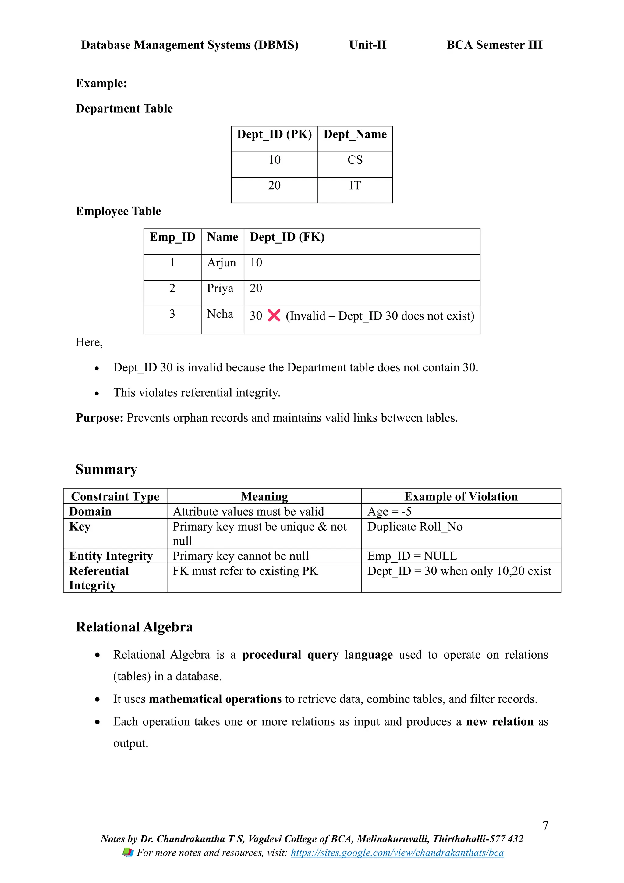 Database Management Systems (DBMS) Unit-II BCA Semester III
7
Notes by Dr. Chandrakantha T S, Vagdevi College of BCA, Melinakuruvalli, Thirthahalli-577 432
For more notes and resources, visit: https://sites.google.com/view/chandrakanthats/bca
Example:
Department Table
Dept_ID (PK) Dept_Name
10 CS
20 IT
Employee Table
Emp_ID Name Dept_ID (FK)
1 Arjun 10
2 Priya 20
3 Neha 30 (Invalid – Dept_ID 30 does not exist)
Here,
• Dept_ID 30 is invalid because the Department table does not contain 30.
• This violates referential integrity.
Purpose: Prevents orphan records and maintains valid links between tables.
Summary
Constraint Type Meaning Example of Violation
Domain Attribute values must be valid Age = -5
Key Primary key must be unique & not
null
Duplicate Roll_No
Entity Integrity Primary key cannot be null Emp_ID = NULL
Referential
Integrity
FK must refer to existing PK Dept_ID = 30 when only 10,20 exist
Relational Algebra
• Relational Algebra is a procedural query language used to operate on relations
(tables) in a database.
• It uses mathematical operations to retrieve data, combine tables, and filter records.
• Each operation takes one or more relations as input and produces a new relation as
output.
 