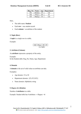 Database Management Systems(DBMS):UNIT-II Relational Data Model BCA SEP ...