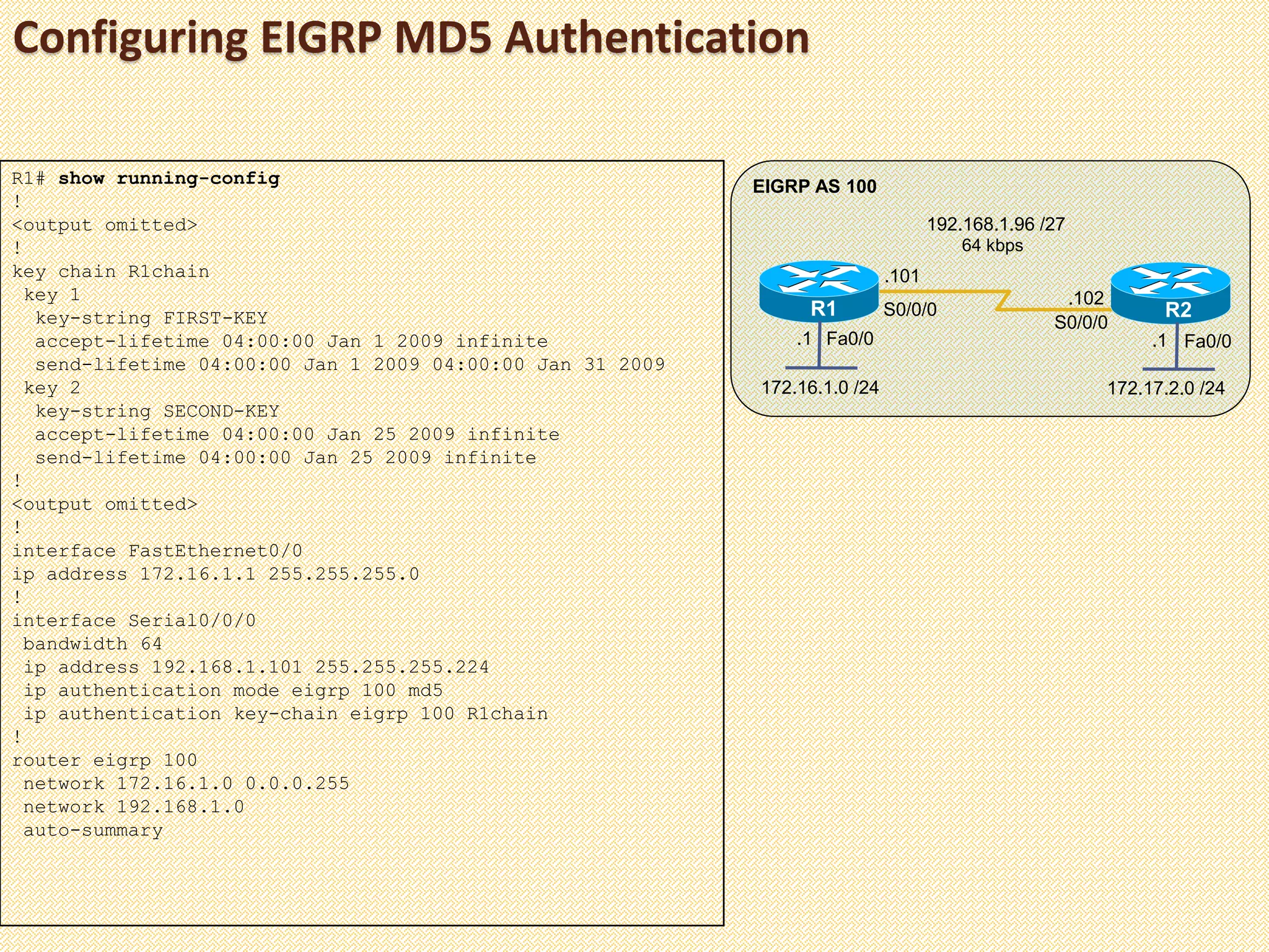 Configuring EIGRP MD5 Authentication
Fa0/0Fa0/0
R1 R2
172.16.1.0 /24
EIGRP AS 100R1# show running-config
!
<output omitted>
!
key chain R1chain
key 1
key-string FIRST-KEY
accept-lifetime 04:00:00 Jan 1 2009 infinite
send-lifetime 04:00:00 Jan 1 2009 04:00:00 Jan 31 2009
key 2
key-string SECOND-KEY
accept-lifetime 04:00:00 Jan 25 2009 infinite
send-lifetime 04:00:00 Jan 25 2009 infinite
!
<output omitted>
!
interface FastEthernet0/0
ip address 172.16.1.1 255.255.255.0
!
interface Serial0/0/0
bandwidth 64
ip address 192.168.1.101 255.255.255.224
ip authentication mode eigrp 100 md5
ip authentication key-chain eigrp 100 R1chain
!
router eigrp 100
network 172.16.1.0 0.0.0.255
network 192.168.1.0
auto-summary
172.17.2.0 /24
S0/0/0
S0/0/0
64 kbps
192.168.1.96 /27
.101
.102
.1.1
 
