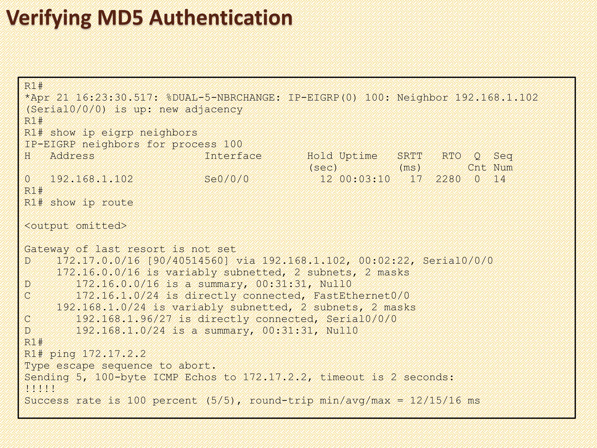 Verifying MD5 Authentication
R1#
*Apr 21 16:23:30.517: %DUAL-5-NBRCHANGE: IP-EIGRP(0) 100: Neighbor 192.168.1.102
(Serial0/0/0) is up: new adjacency
R1#
R1# show ip eigrp neighbors
IP-EIGRP neighbors for process 100
H Address Interface Hold Uptime SRTT RTO Q Seq
(sec) (ms) Cnt Num
0 192.168.1.102 Se0/0/0 12 00:03:10 17 2280 0 14
R1#
R1# show ip route
<output omitted>
Gateway of last resort is not set
D 172.17.0.0/16 [90/40514560] via 192.168.1.102, 00:02:22, Serial0/0/0
172.16.0.0/16 is variably subnetted, 2 subnets, 2 masks
D 172.16.0.0/16 is a summary, 00:31:31, Null0
C 172.16.1.0/24 is directly connected, FastEthernet0/0
192.168.1.0/24 is variably subnetted, 2 subnets, 2 masks
C 192.168.1.96/27 is directly connected, Serial0/0/0
D 192.168.1.0/24 is a summary, 00:31:31, Null0
R1#
R1# ping 172.17.2.2
Type escape sequence to abort.
Sending 5, 100-byte ICMP Echos to 172.17.2.2, timeout is 2 seconds:
!!!!!
Success rate is 100 percent (5/5), round-trip min/avg/max = 12/15/16 ms
 
