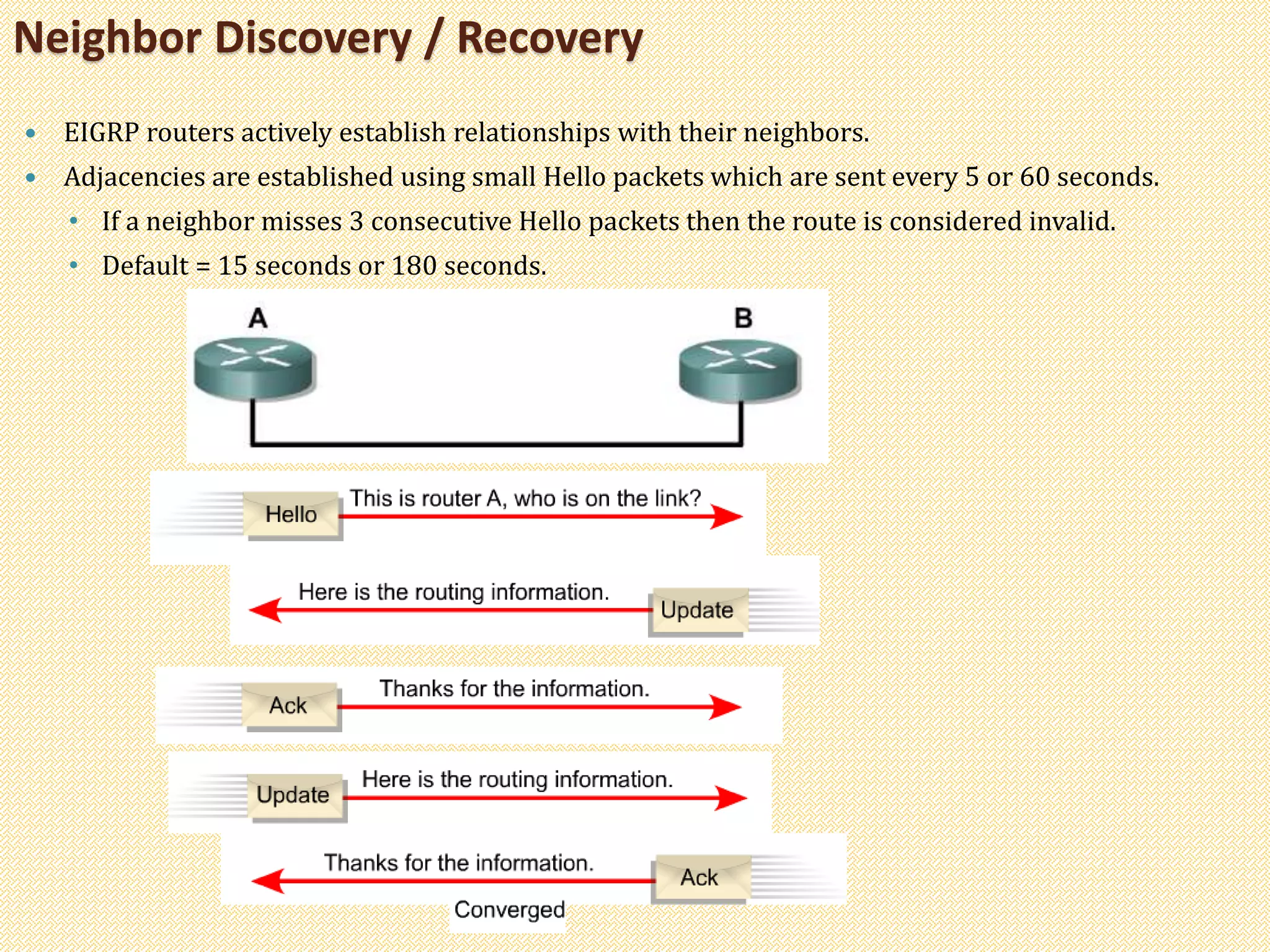  EIGRP routers actively establish relationships with their neighbors.
 Adjacencies are established using small Hello packets which are sent every 5 or 60 seconds.
• If a neighbor misses 3 consecutive Hello packets then the route is considered invalid.
• Default = 15 seconds or 180 seconds.
Neighbor Discovery / Recovery
 